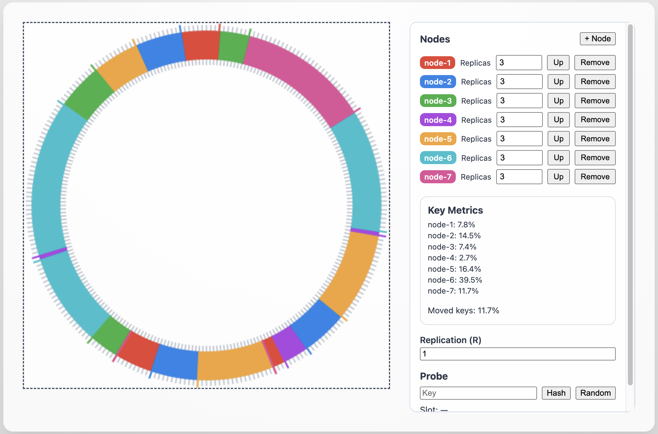 Ring visualization showing node ownership arcs