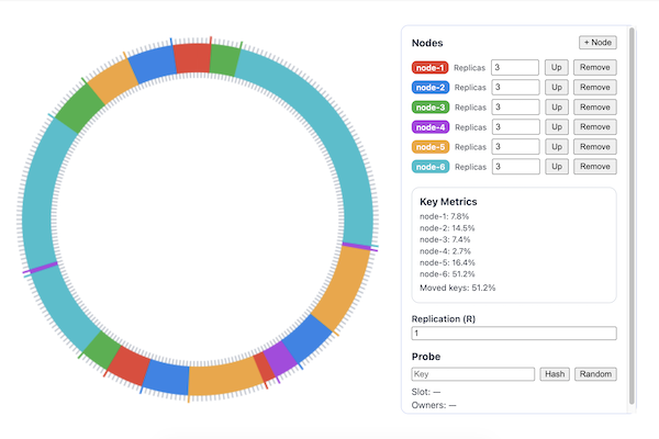 Consistent Hashing Visualizer