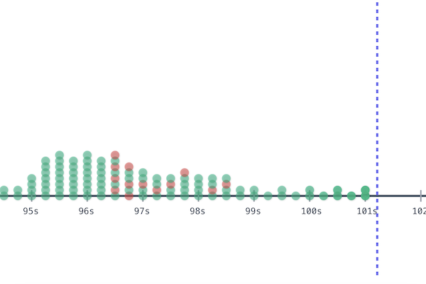 Rate Limiting Visualizer