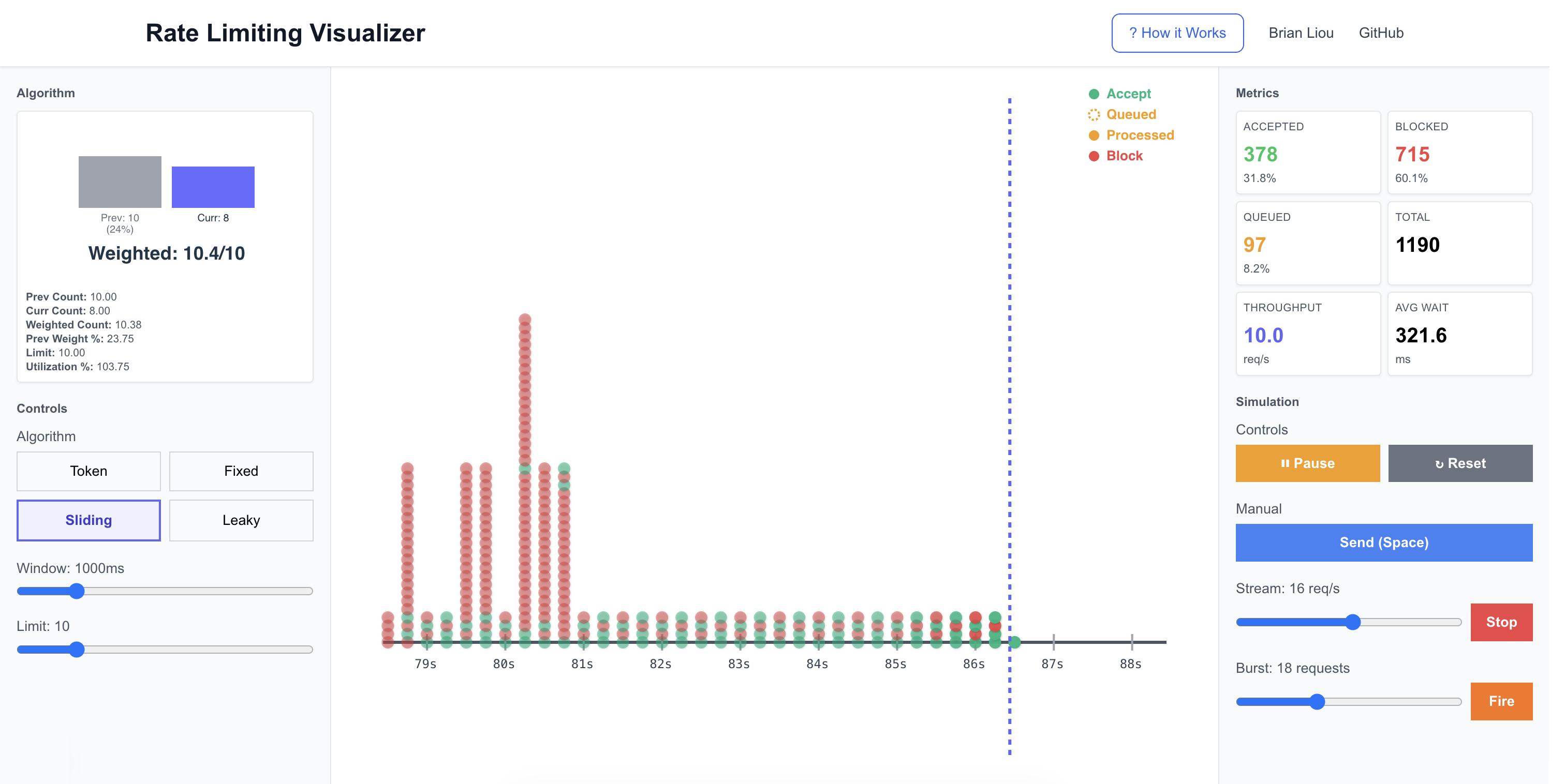 Sliding Window algorithm handling requests in real-time