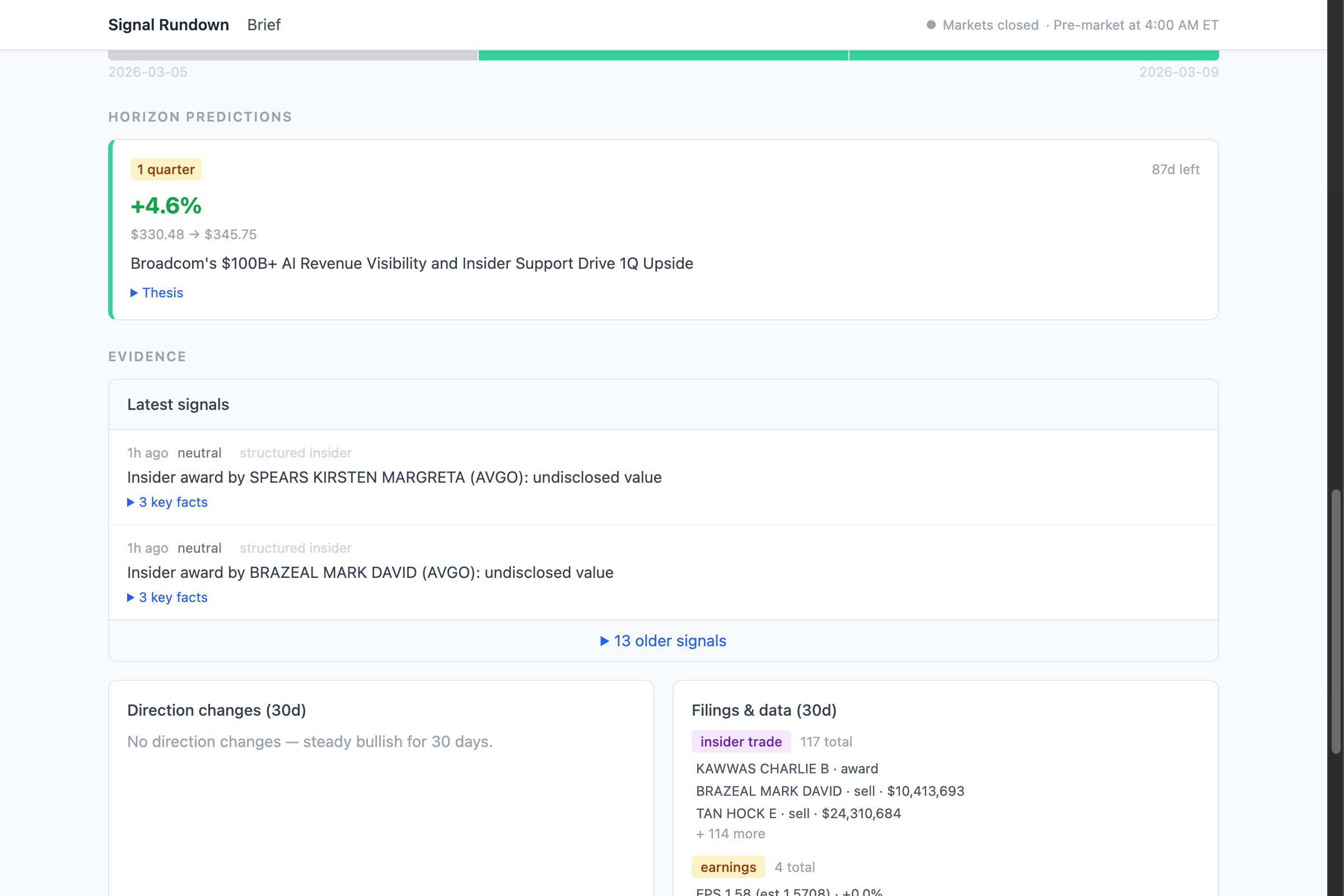 AVGO prediction showing +4.6% gain, baseline $330.48 to current $345.75, 87 days left