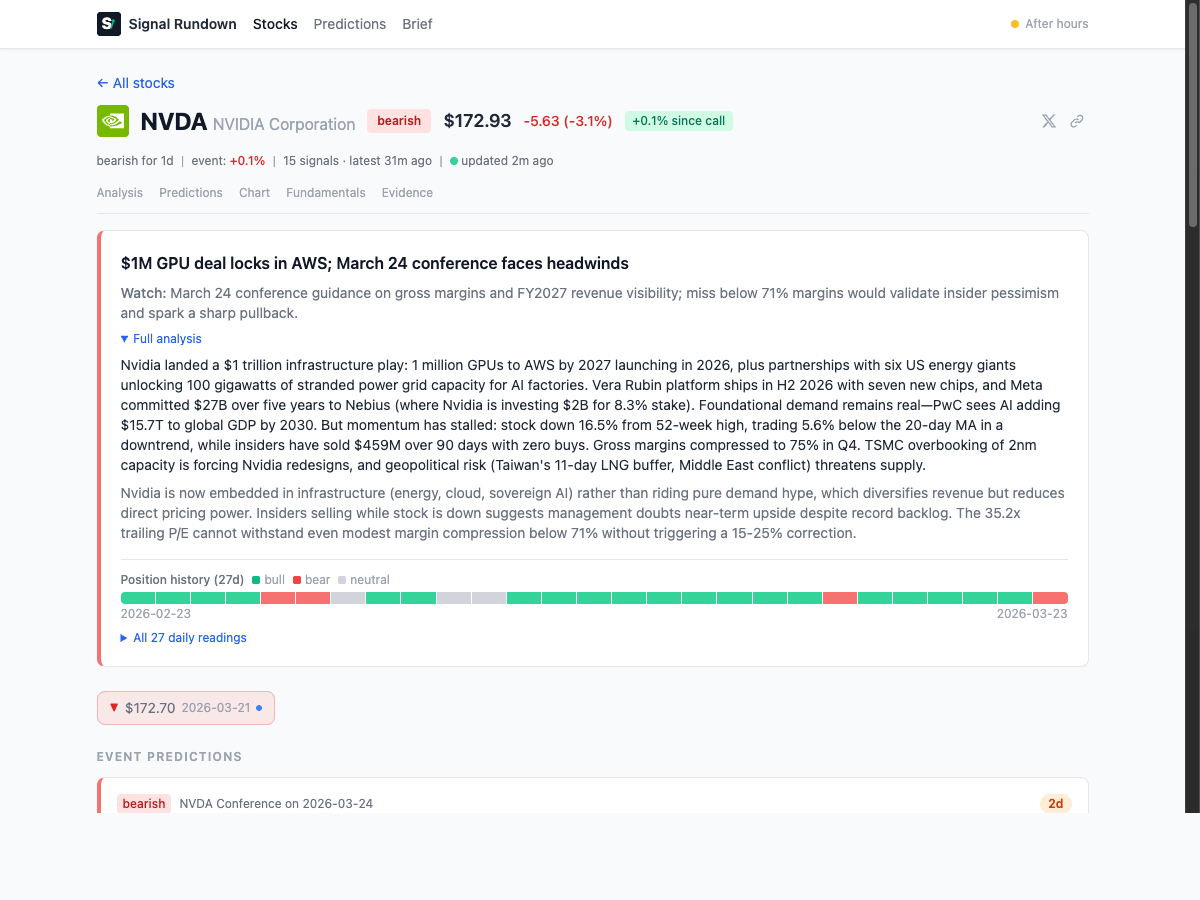 NVDA entity page showing bearish position and full analysis